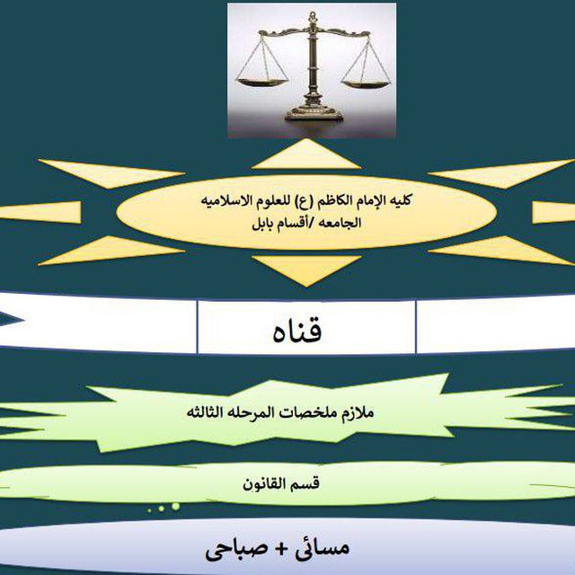 Channel Photo