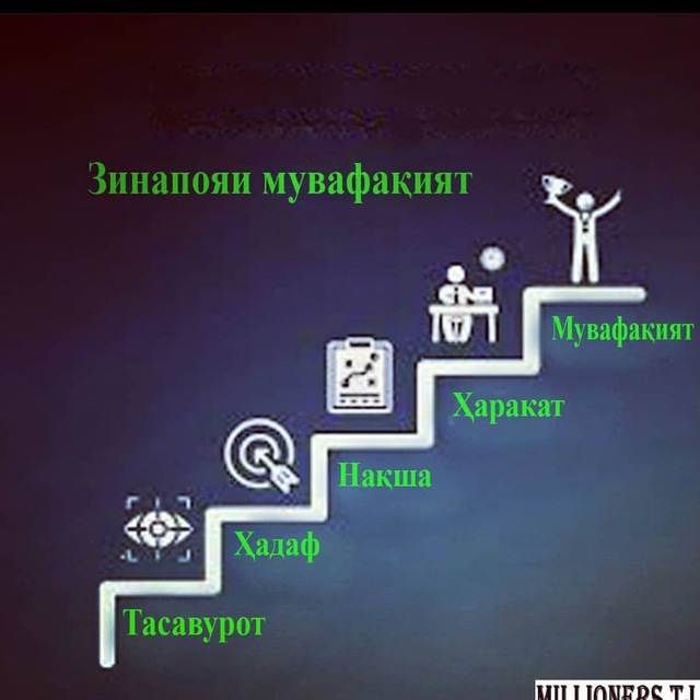 Channel Photo