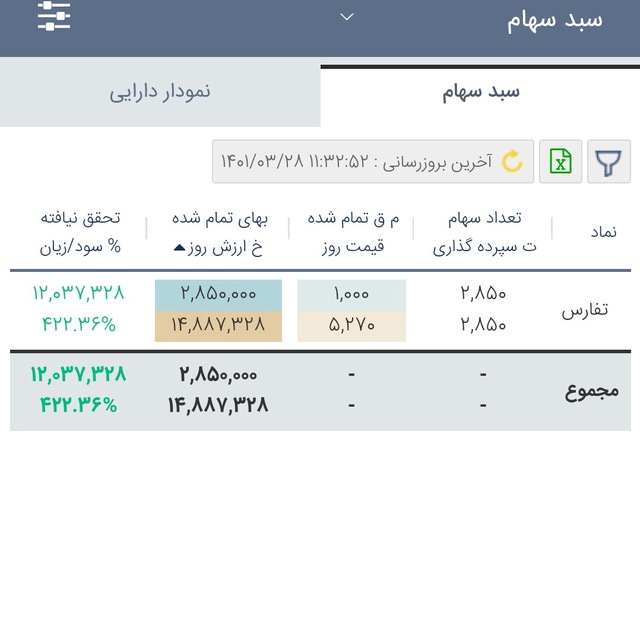 Channel Photo