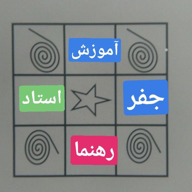 Channel Photo