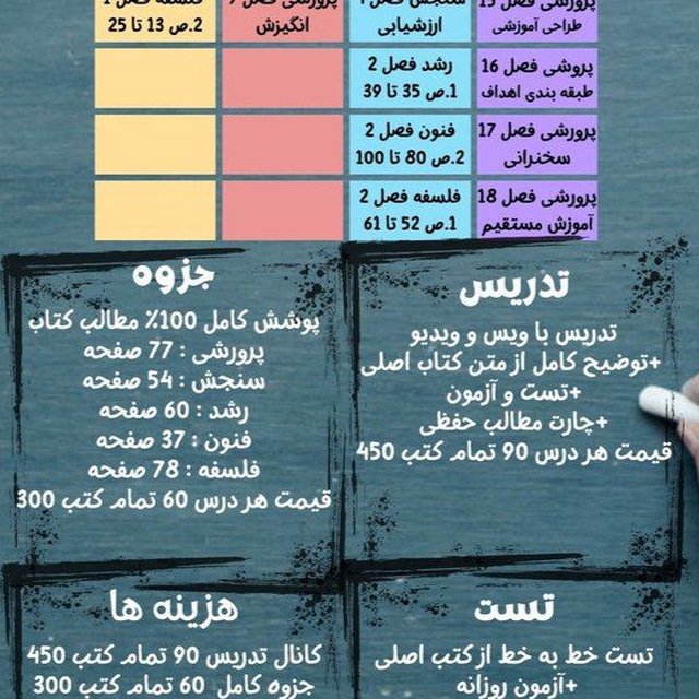 Channel Photo