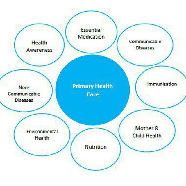 Channel Photo