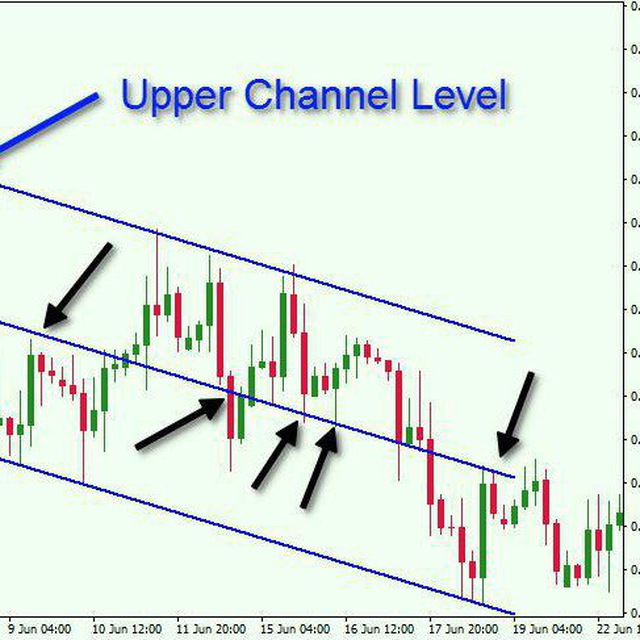Channel Photo